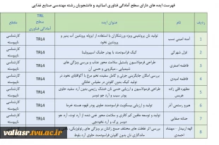 ایده های دارای سطح آمادگی فناوری اساتید و دانشجویان رشته مهندسی صنایع غذایی دانشکده ولی عصر(عج) 2