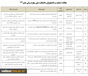 مقالات اساتید و دانشجویان دانشکده ملی مهارت ولی عصر(عج) 2